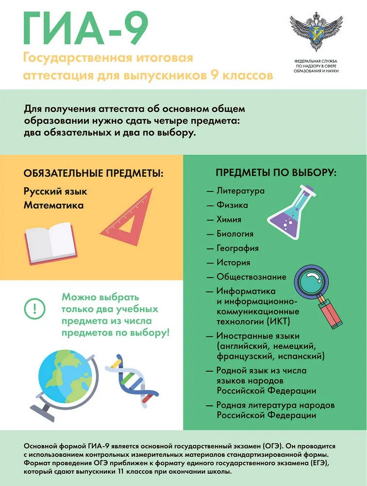 В составе есть огэ. Плакаты гиа. плакаты гиа 9. информационные плакаты огэ. памятка по огэ.