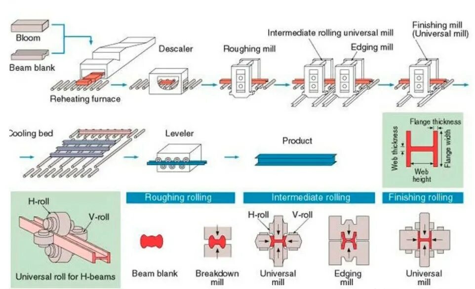 Сталь q195 описание процесса производства. Aluminium Structural Shape. Stainless Steel Fence Production process. Stainless Steel Fencing Production process.