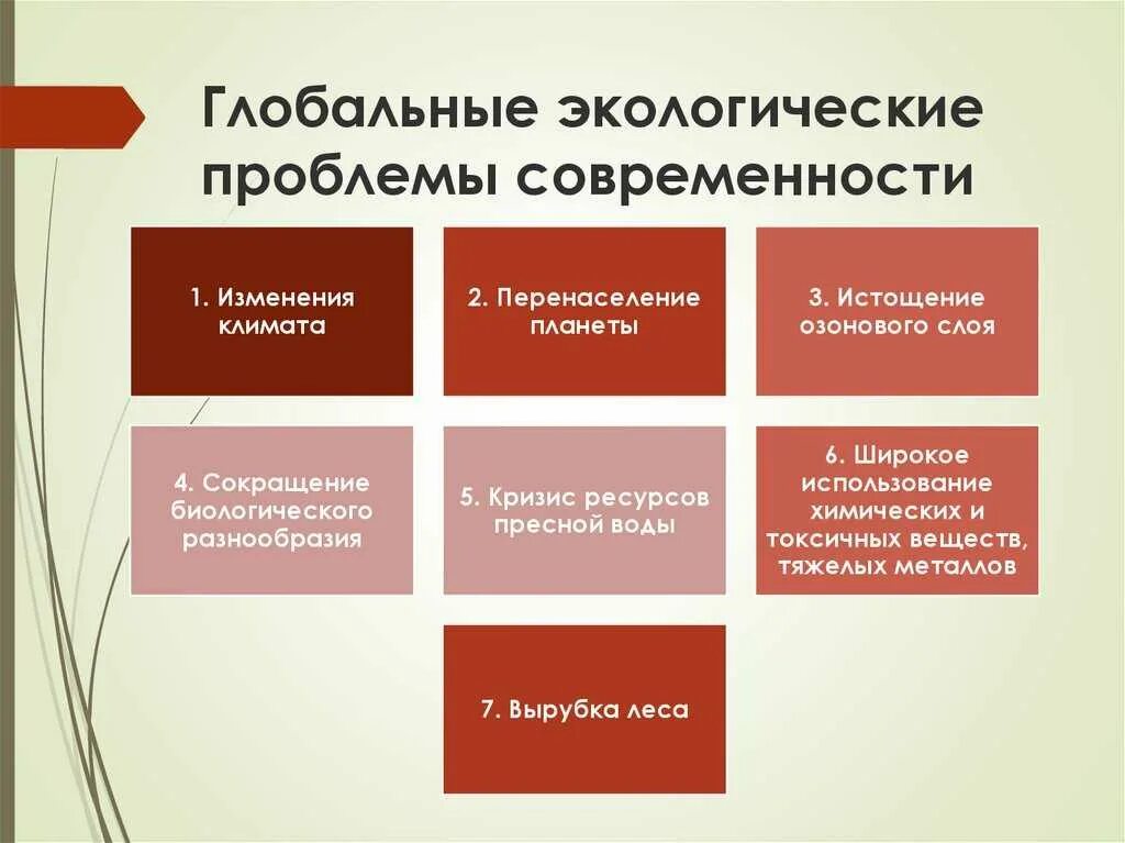 Глобальные проблемы общества экологическая проблема. Экологические проблемы современност. биологические глобальные проблемы. глобальные экологические проблемы. глобальные экологичесик епроблемы.