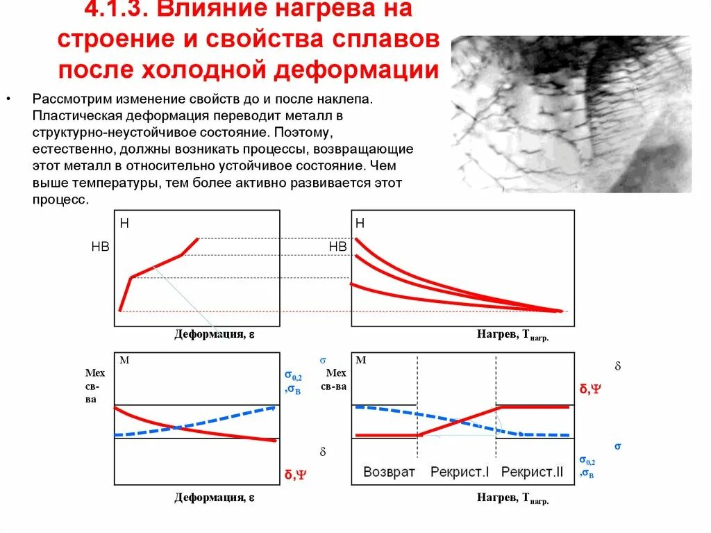 Влияние структурных изменений