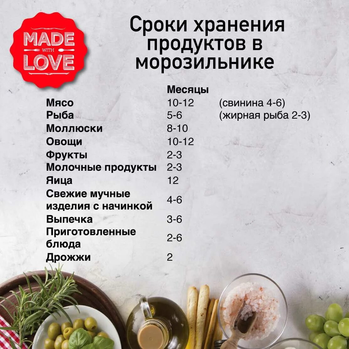 Сроки хранения продуктов. Срок годности продуктов в морозильной камере. Срок хранения мяса в морозильной камере. Срок хранения замороженных продуктов в морозильной камере. Можно заморозить готовое мясо