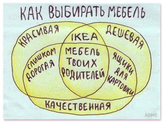 15 жизненных. 15 жизненных
