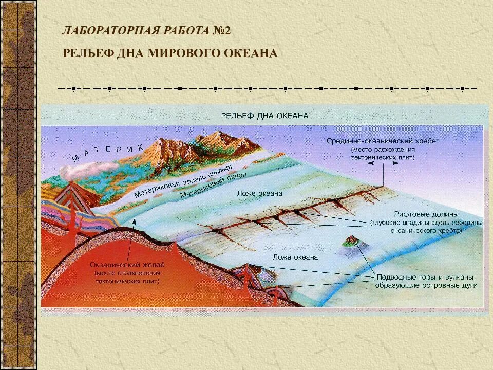 Основные формы рельефа океана. Срединно-океанические хребты дна мирового океана. части рельефа. формы рельефа дна мирового океана. рельеф на дне мирового океана.
