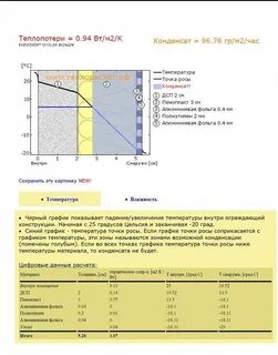 Точка росы сухого воздуха