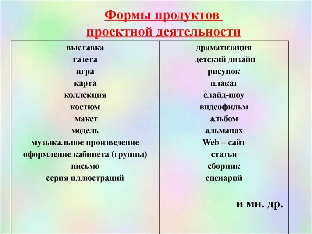 Продукты проектов в детском саду. Проект в начальной школе. Продукт проекта в детском саду примеры. Презентация проекта в детском саду. Продукты проектов в детском саду.