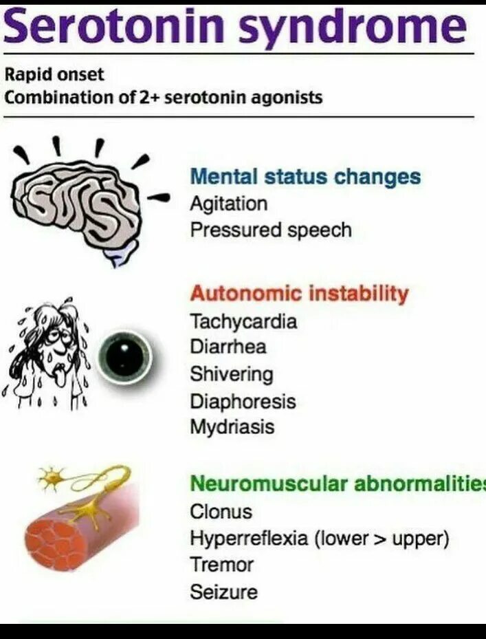 Синдром Нейро. Серотониновый синдром симптомы. Серотониновый синдром фото. Серотониновый криз