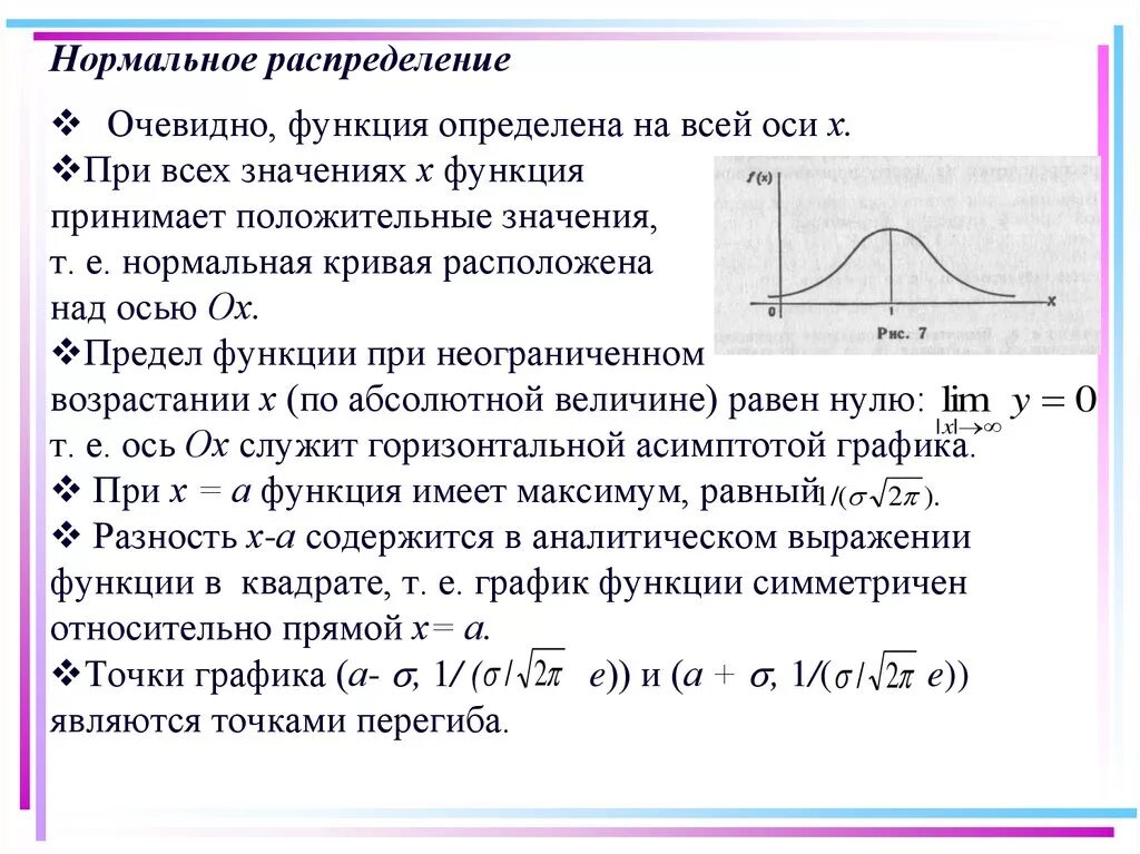 Функция при x 0 не определена. Нормальное распределение. Функция нормального распределения. Функция при нормальном распределении. Нормальное распределение оси.