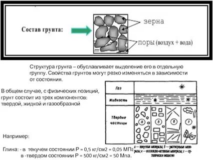 Строение грунтов