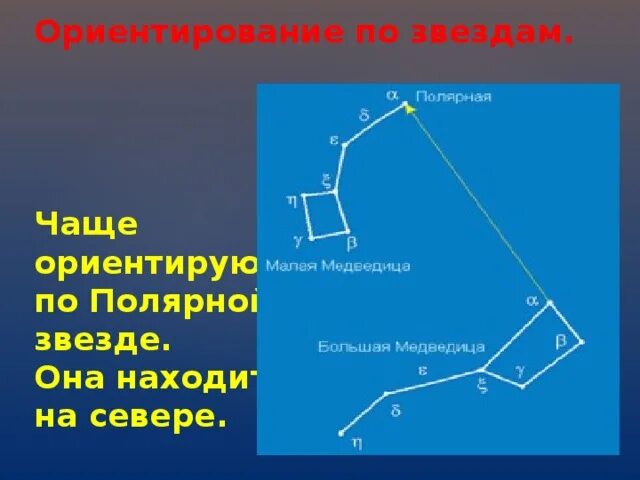 Полярная звезда маршрут. Полярная звезда маршрут