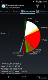 Time statistics