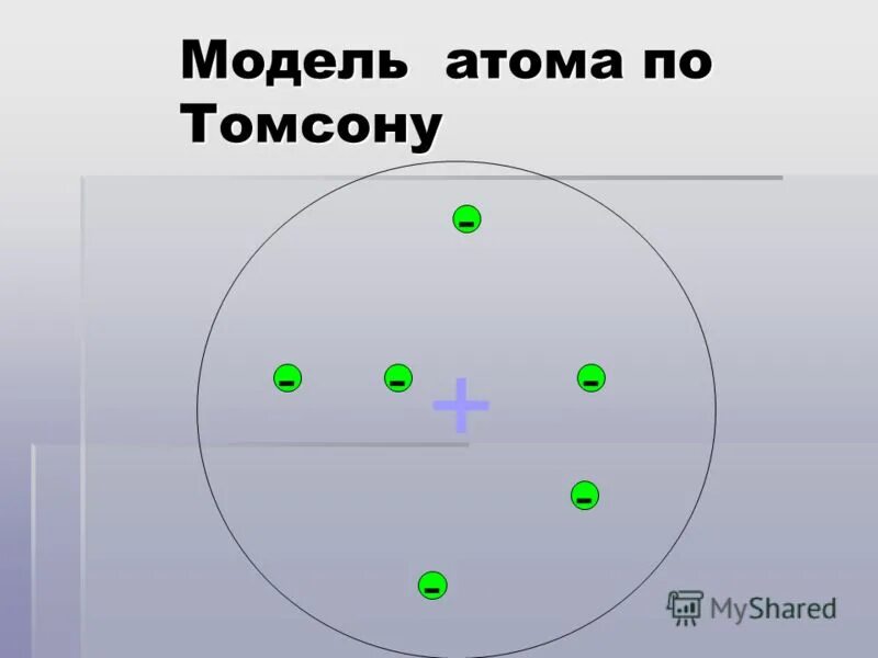 Модели атомов физика 9 класс презентация