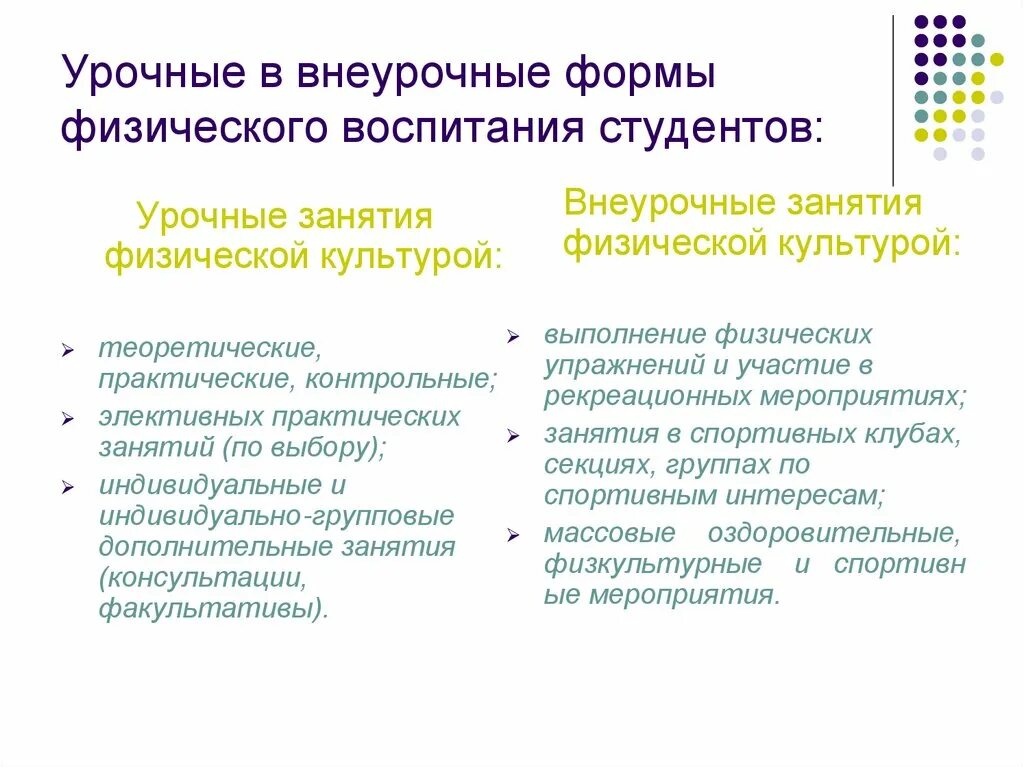 Формы физического воспитания студентов. Урочные и внеурочные формы занятий. Учебные и внеучебные формы физического воспитания студентов. Урочные и внеурочные формы занятий физической культурой. Внеурочные формы учебных занятий