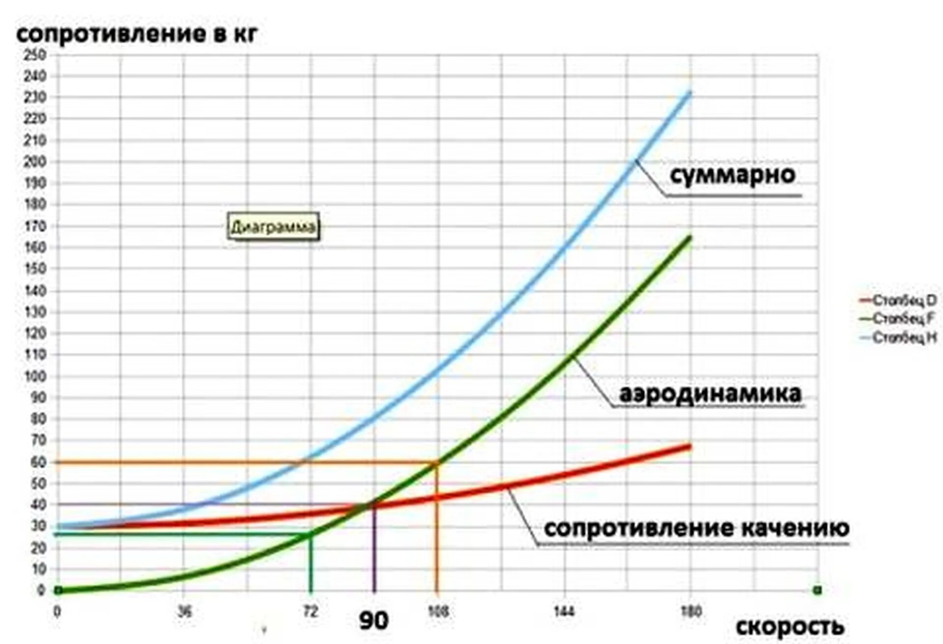 Зависимость сопротивления воздуха от высоты. Зависимость расхода топлива от скорости движения автомобиля. Зависимость лобового сопротивления и расхода топлива. Зависимость сопротивления воздуха от скорости движения автомобиля. Зависимость расхода бензина от скорости автомобиля.