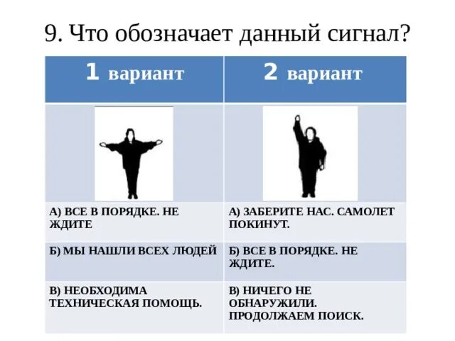 Что обозначает данный сигнал?. Уровни сигналов бедствия. Что означает дать. Что означает дай время