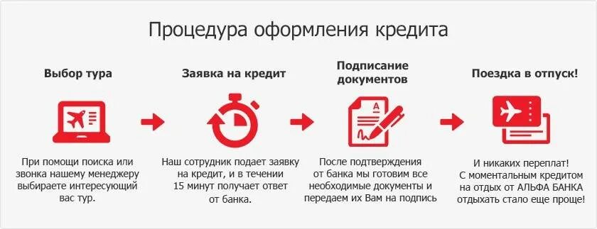 Номер кредитной заявки сбербанк. Оформить потребительский кредит. Могут оформить кредитную карту без моего ведома. Можно ли выдавать кредитную карту без постоянной регистрации. Можно ли оформлять кредит по телефону.