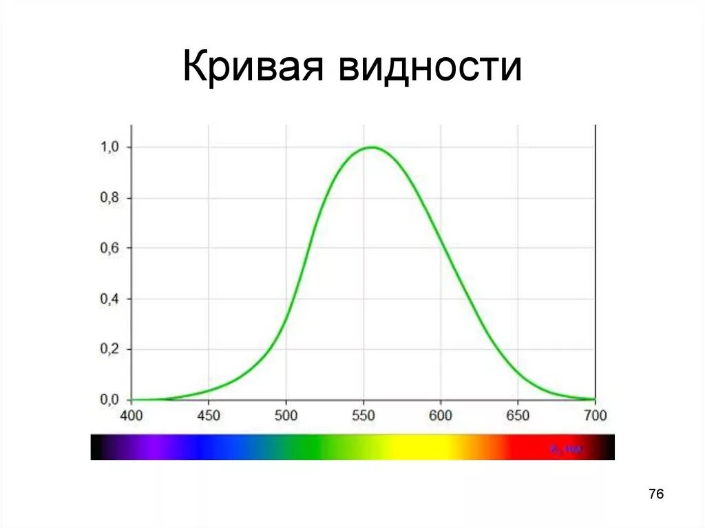 Область видимости переменных c. Функция видимости. Область видимости переменных. Функция видности глаза. Область видимости функции js.