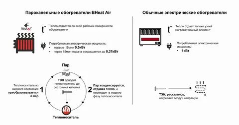 Нагреватель отдает тепловому