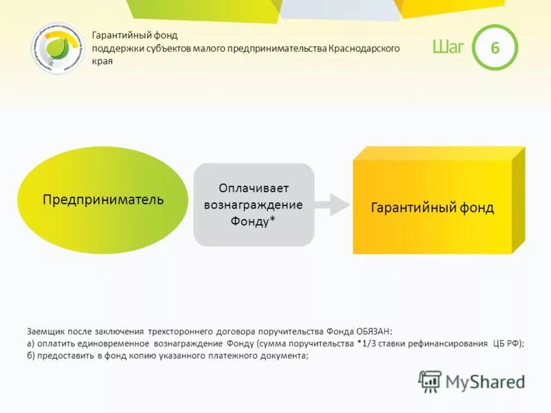 малое предпринимательство в краснодарском крае. проблемы малого бизнеса в краснодарском крае. поручительство гарантийного фонда. малые предприятия краснодарского края. нормативно-правовые акты краснодарского края.