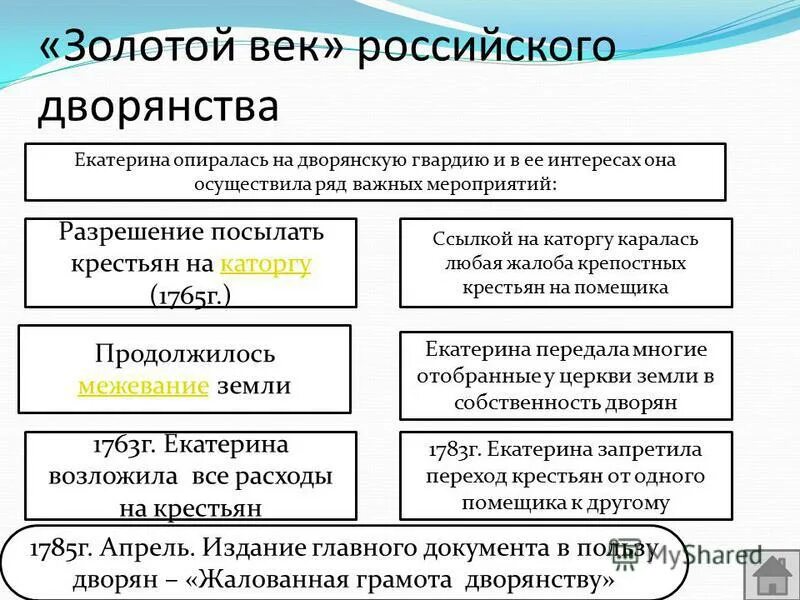 Культура при екатерине 1. Дворянские привилегии при екатерине 2. Привилегии дворян при екатерине 2 таблица. Укрепление позиций дворянства. Основные привилегии дворян.
