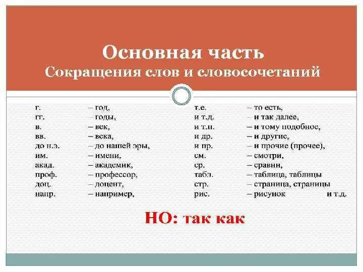 Сокращение слов. Как правильно сокращать слова. Правильные сокращения. Как писать сокращенно. Информация сокращенное слово