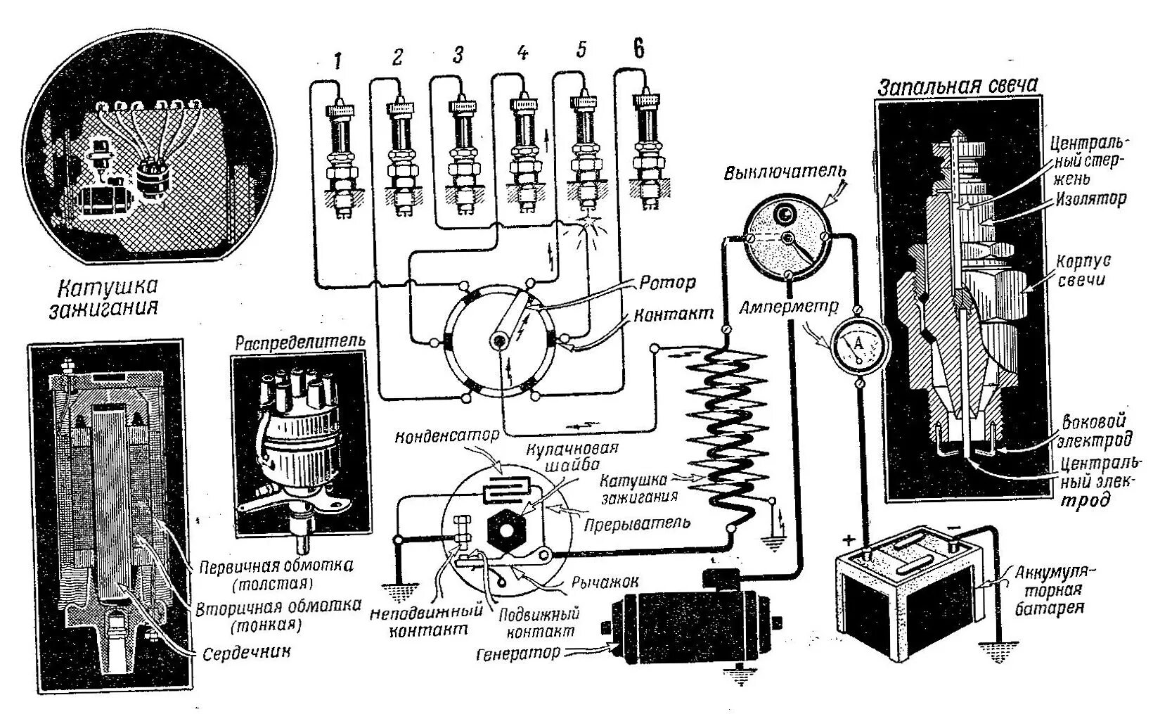 Схема контактной системы батарейного зажигания. Схема батарейной системы зажигания схема. Принципиальная схема контактной батарейной системы зажигания.. Батарейная система зажигания автомобиля.