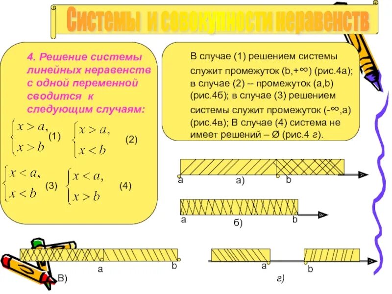 Решением системы неравенств является множество. Системы и совокупности линейных неравенств с одной переменной. Алгоритм решения системы линейных неравенств с одной переменной. Системы линейных неравенств с одной переменной. Система линейныхнеравенство.