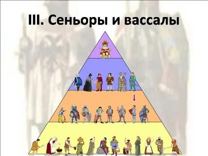 Вассал иерархия