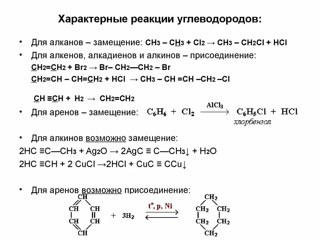 Типы реакций алкинов. Реакции присоединения алкенов +h2. Реакции по органической химии для углеводородов. Алканы характерные реакции. Алканы характерны реакции замещения.