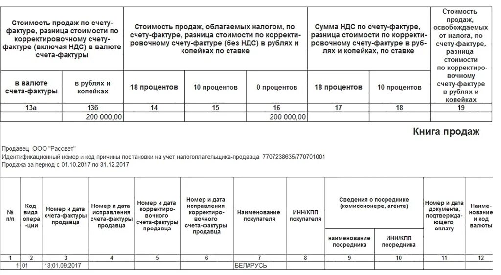 Код реализации в книге продаж. Книга продаж образец. книга продаж пример заполнения.