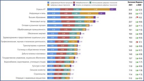 Рейтинг цифровой школы