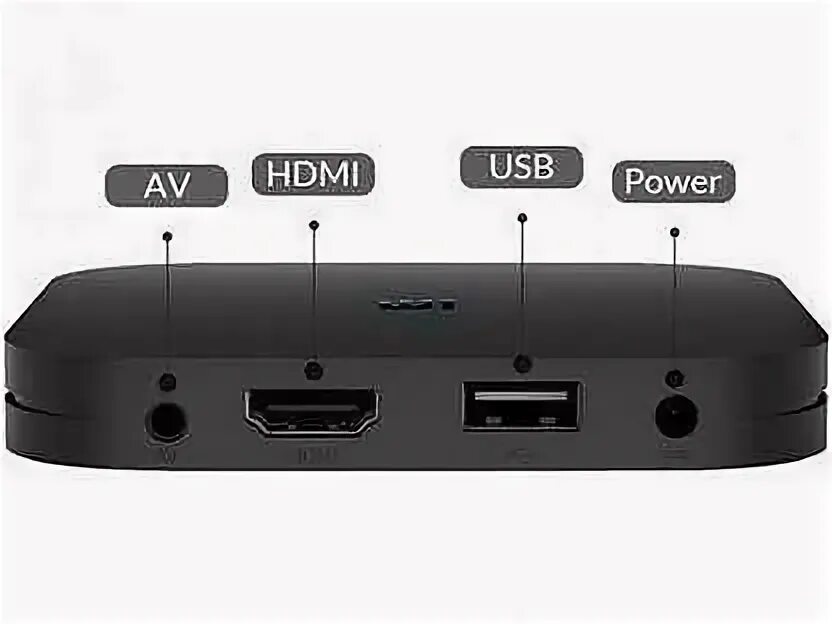 Подключить приставку mi box s. Подключить приставку mi box s
