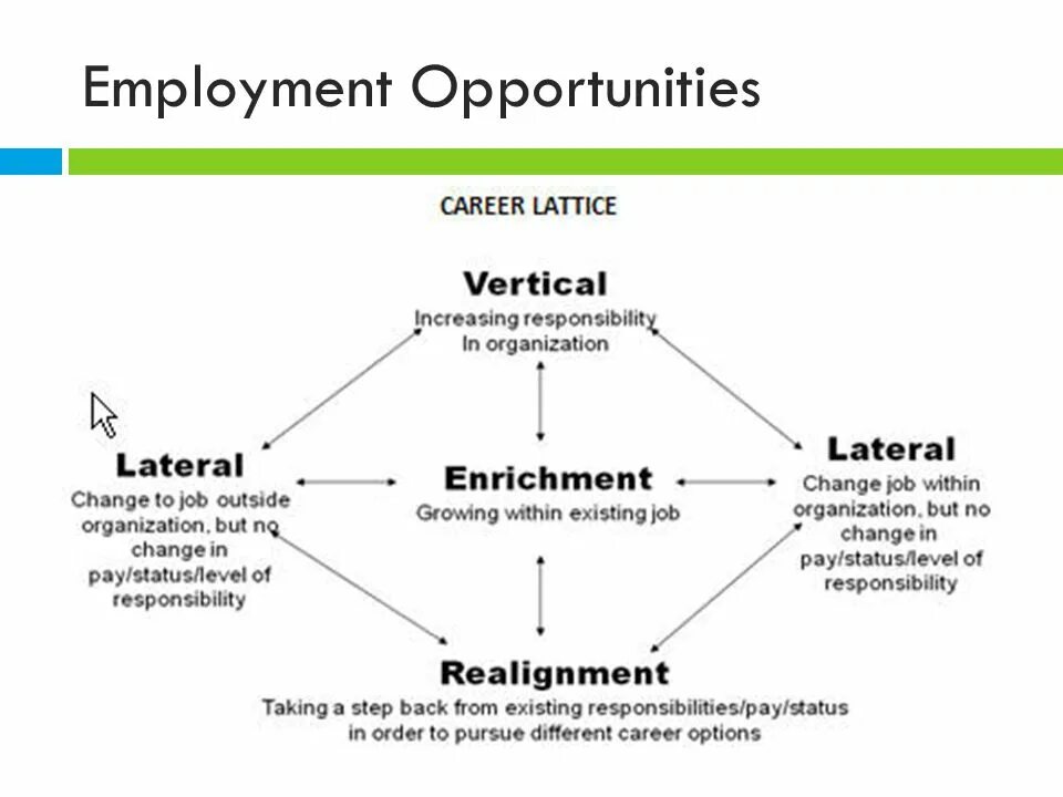 Career move is. Hierarchic management circle. making the right career move. hr officers conversation.