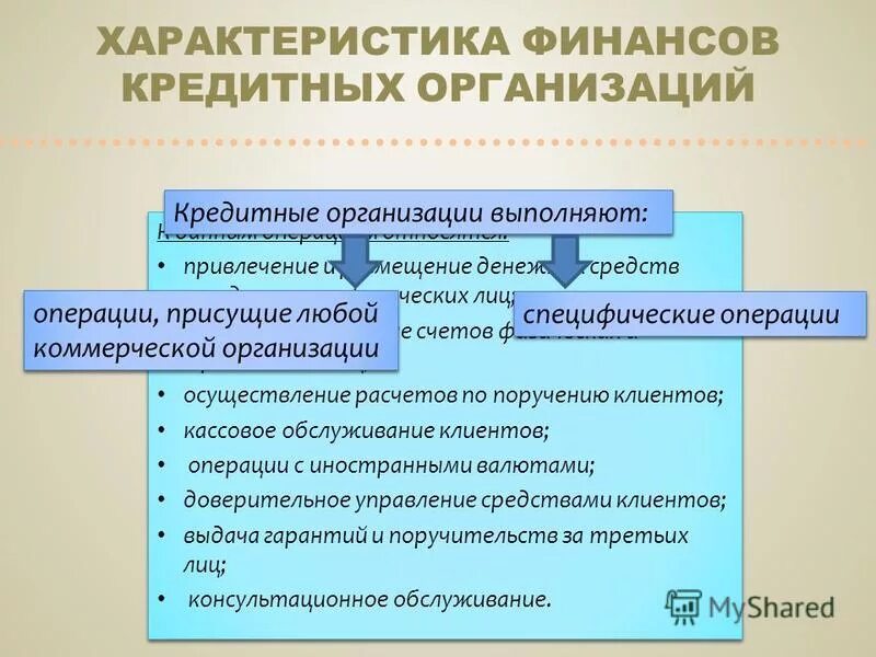 Финансы кредитных организаций. Финансово-кредитные учреждения. Особенности финансов учреждений