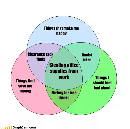 Find jokes. Things that make you Happy. Things that make me Happy. Three things that make you Happy.. Things that make us Happy.