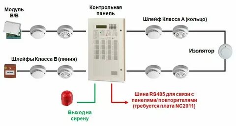 Реагирует ли пожарная сигнализация на вейп
