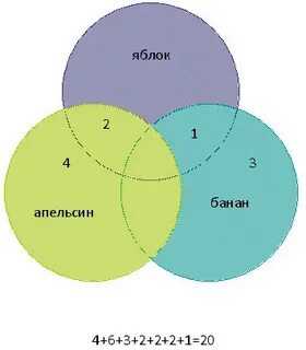 Круги эйлера задачи с решениями