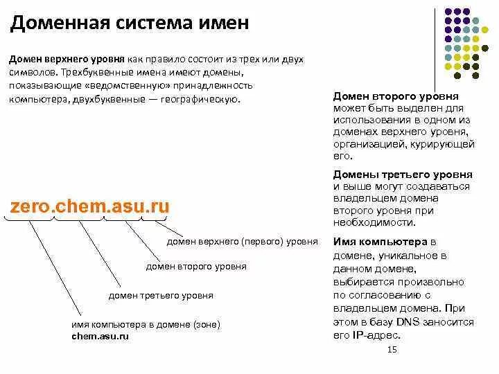 Домен верхнего уровня в адресе