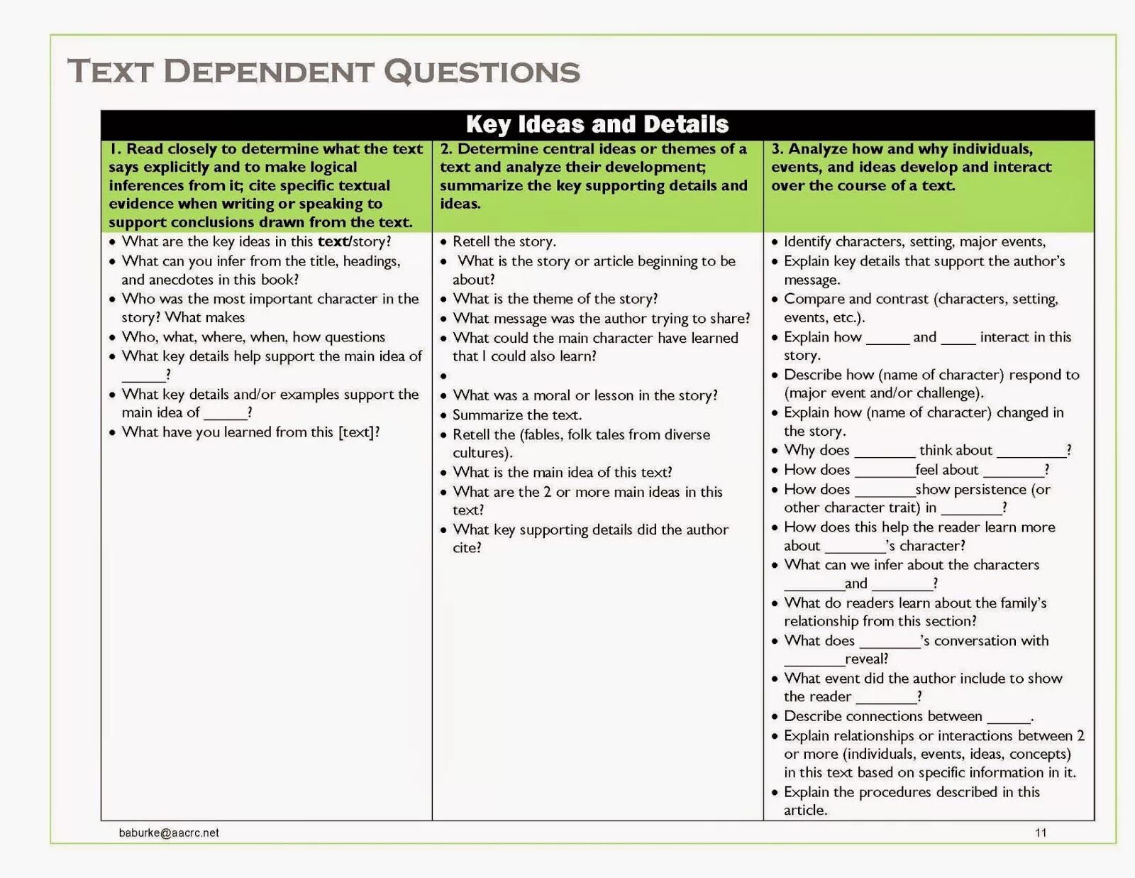 How to retell the text. How to retell a text in English. Retelling the story. Retelling Plan.