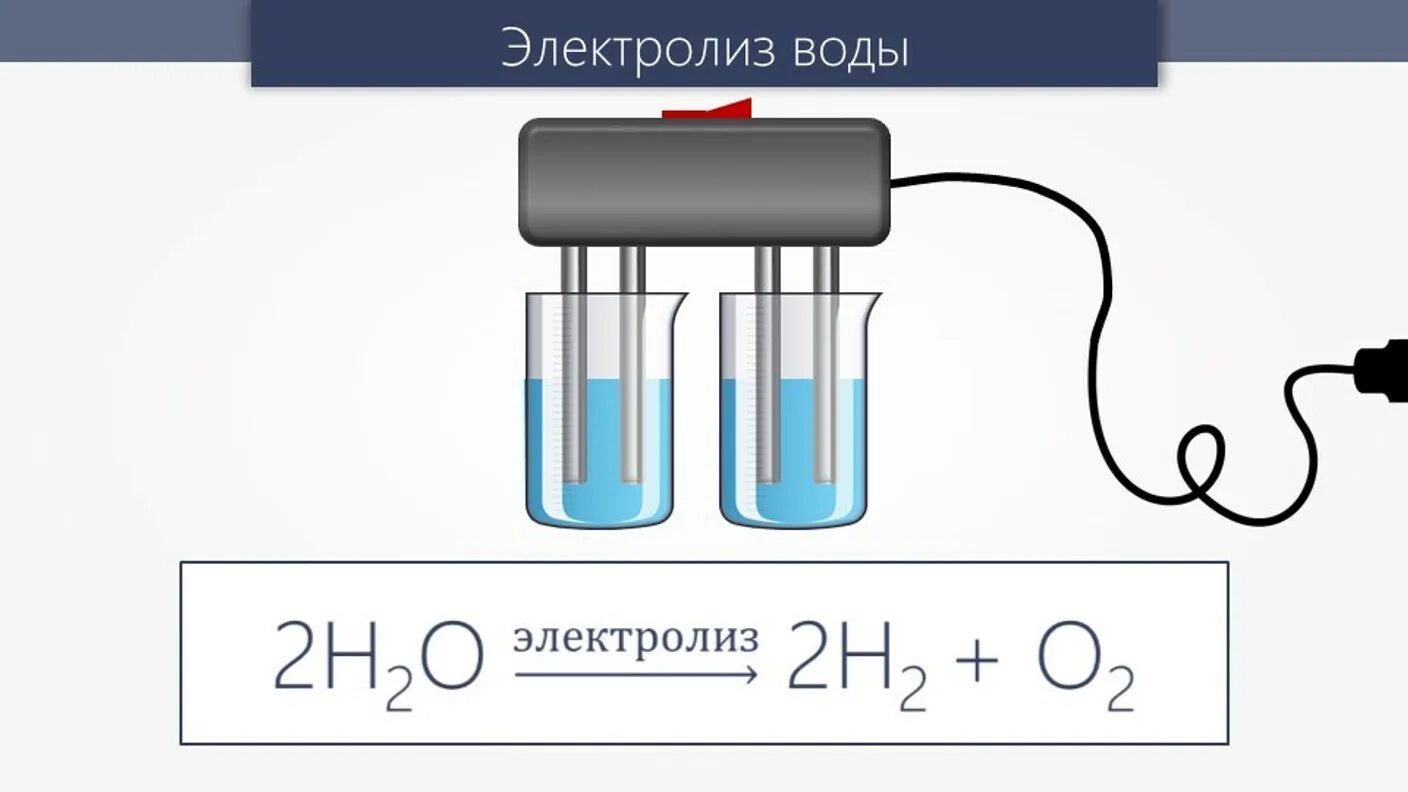 При электролизе воды кислород выделяется на. Химическая реакция электролиза воды. Получение кислорода электролизом воды. Электролиз воды получение водорода. Электролизер химия схема.