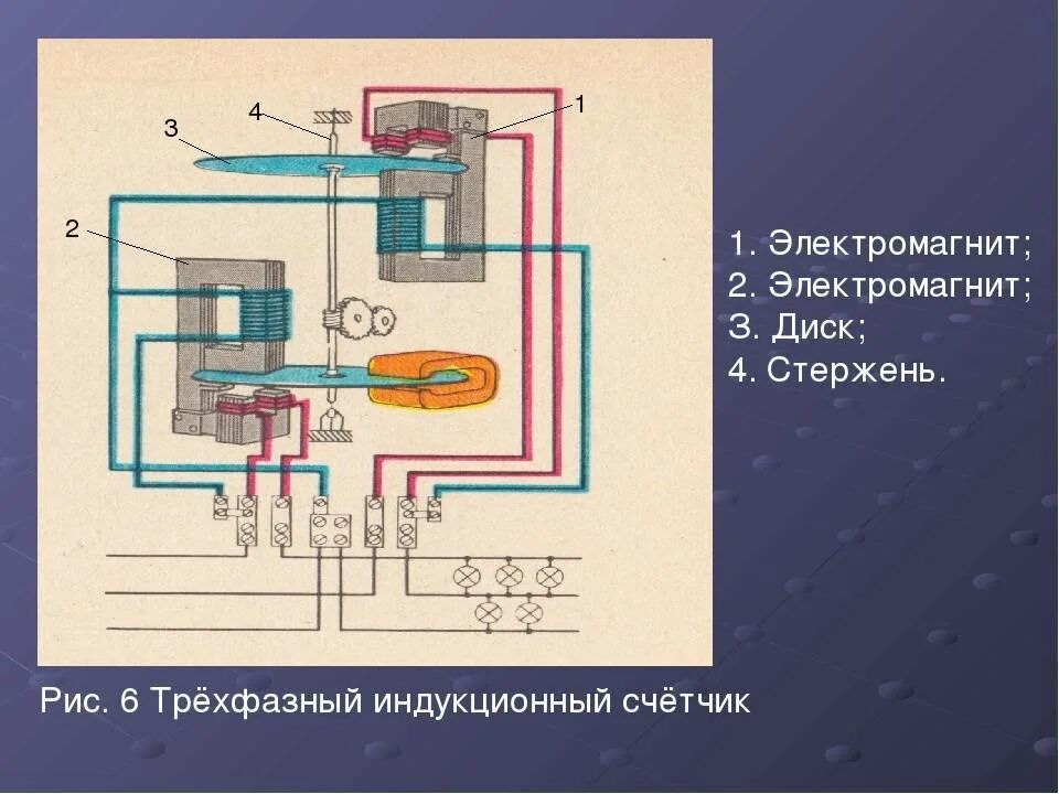 Электрический счетчик принцип действия. Конструкция трехфазного индукционного счетчика. Устройство индукционного однофазного счетчика энергии. Схема однофазного индукционного электрического счетчика. Однофазный индукционный счетчик электроэнергии устройство.