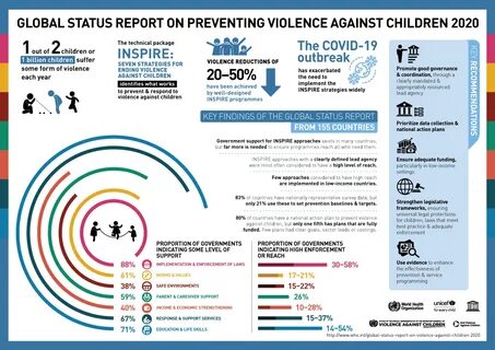 Prevent against