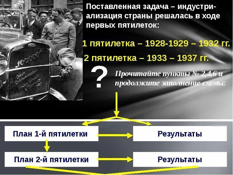Процесс вторая пятилетка факты. План второй пятилетки 1933-1937. 1 пятилетка 1928-1932. задачи первой пятилетки 1928-1932. первый пятилетний план 1928-1932.