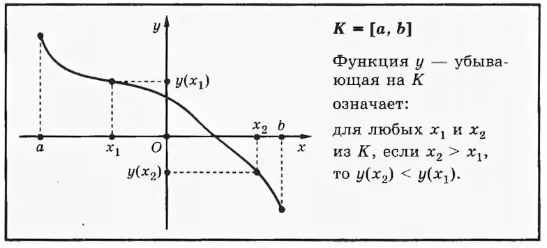 Существование предела монотонной функции