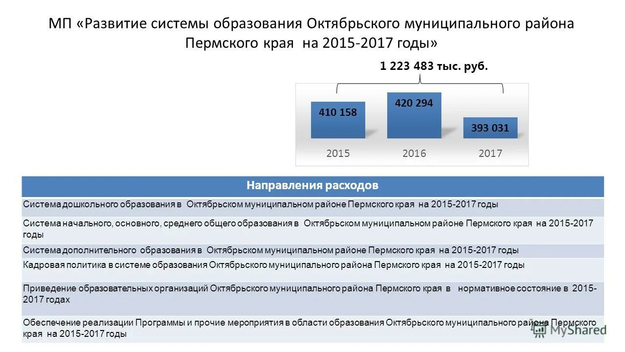 2017 года по сообщениям