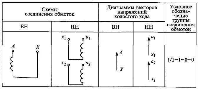 Схема и группа соединения обмоток трансформатора. Схема соединения обмоток однофазного трансформатора. Соединение обмоток однофазного трансформатора. Схема соединения обмоток трансформатора yy0.