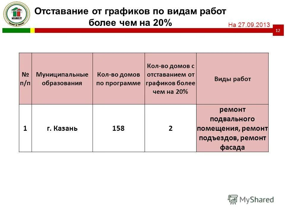 Профессиональному модулю мдк. Требования к рабочим программам по фгос 3 поколения. Рабочая программа по предмету. Лист корректировка рабочей программы учителя. 01.