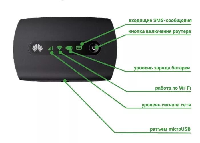 Роутер МТС 4g Wi-Fi. 4g роутер Joys m8. Joys m8 Wi Fi роутер. SOFTMASTER LLC 4g Wi-Fi роутер 8920ft.