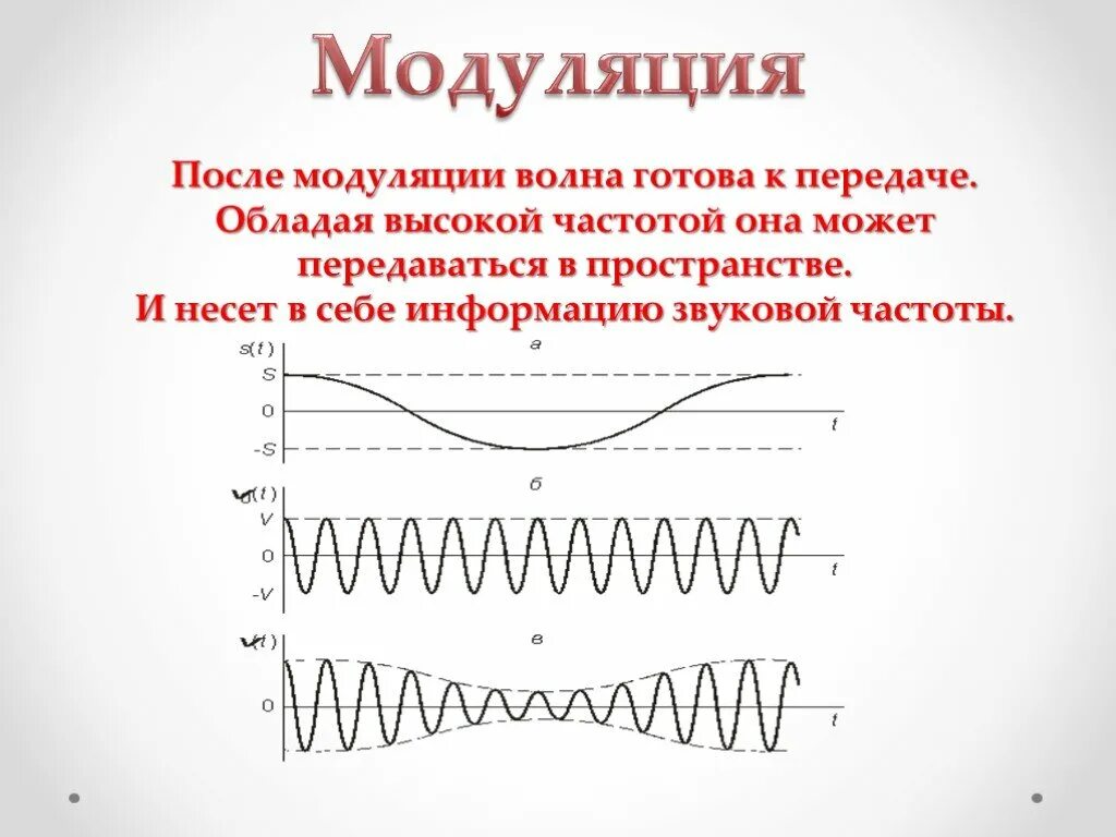 Что называется модуляцией