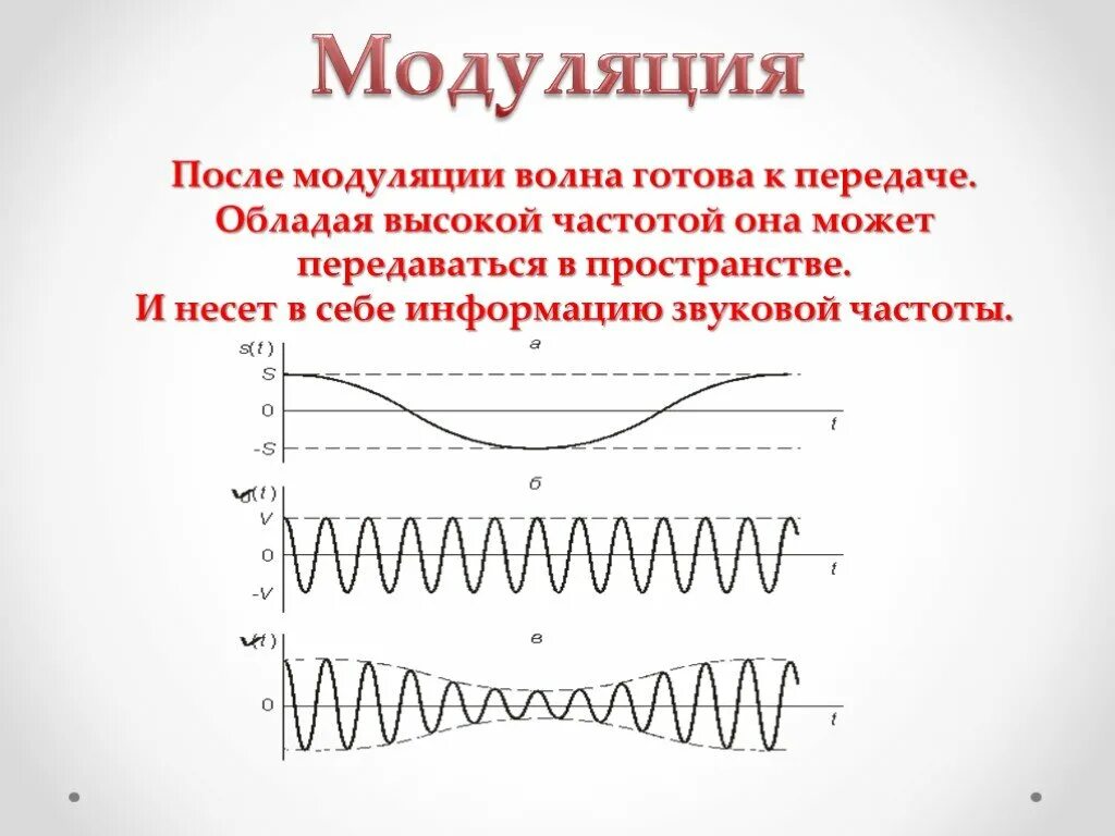 Модуляция принцип модуляции. Фазовая модуляция модулирующий сигнал. Амплитудная частотная и фазовая модуляция. Амплитудная модуляция и детектирование. Формула частотной модуляции сигнала.