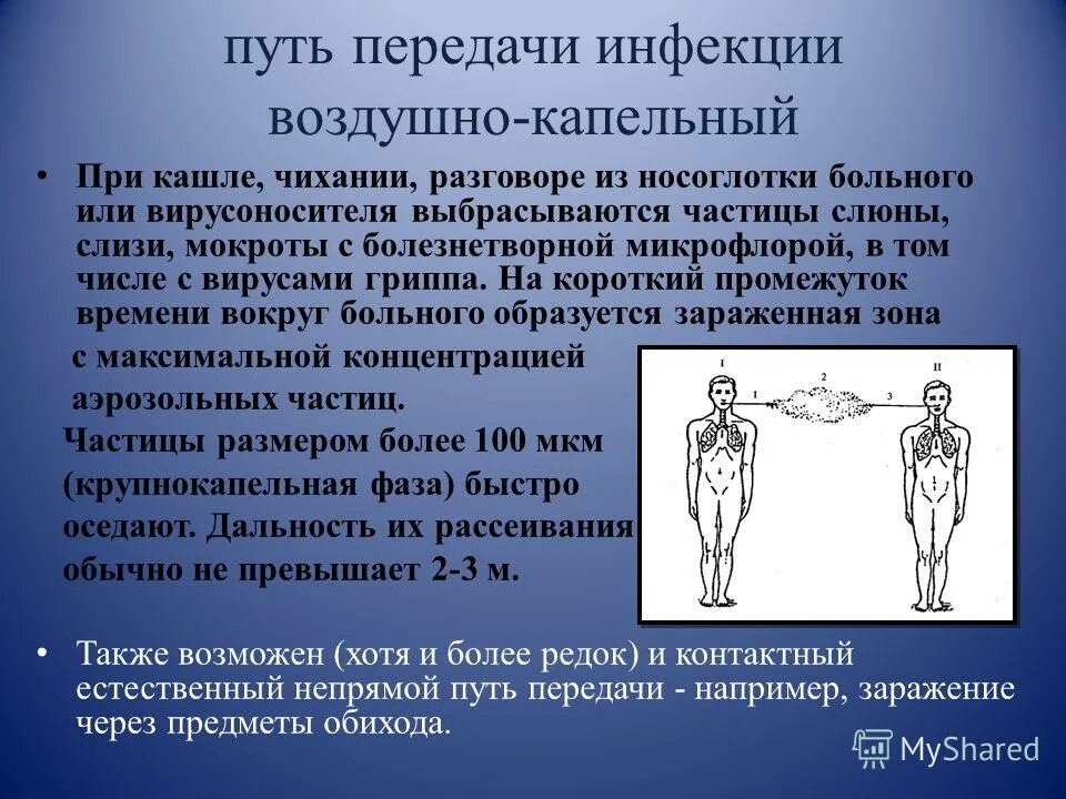 Воздушно-капельный механизм инфицирования. Воздухокапельный путь передачи. Передача инфекции воздушным путем. Воздушно капельный путь коронавирус. Воздушно капельный путьпередачии.